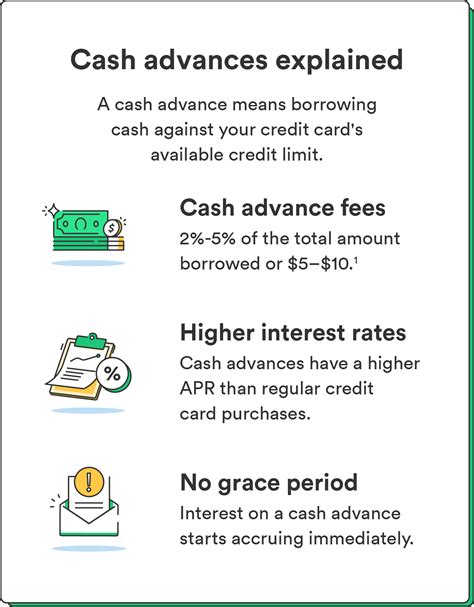 Cash Advance Credit Line Meaning